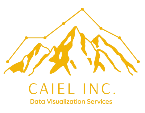 Caiel